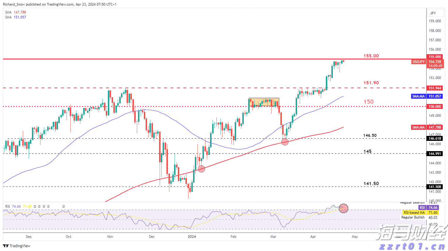 香港交易所优化IPO定价机制：提高公开认购回拨比例至35% 保留基石投资者禁售期