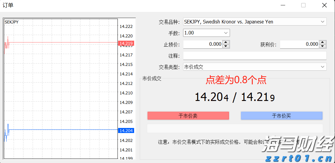 兴业银行成功发行首期100亿元科技创新债券