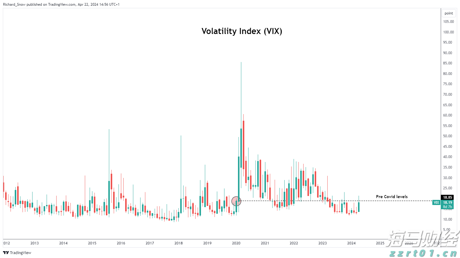 在200%药品关税的压力下，百健(BIIB.US)计划增加20亿美元投资以扩建美国工厂