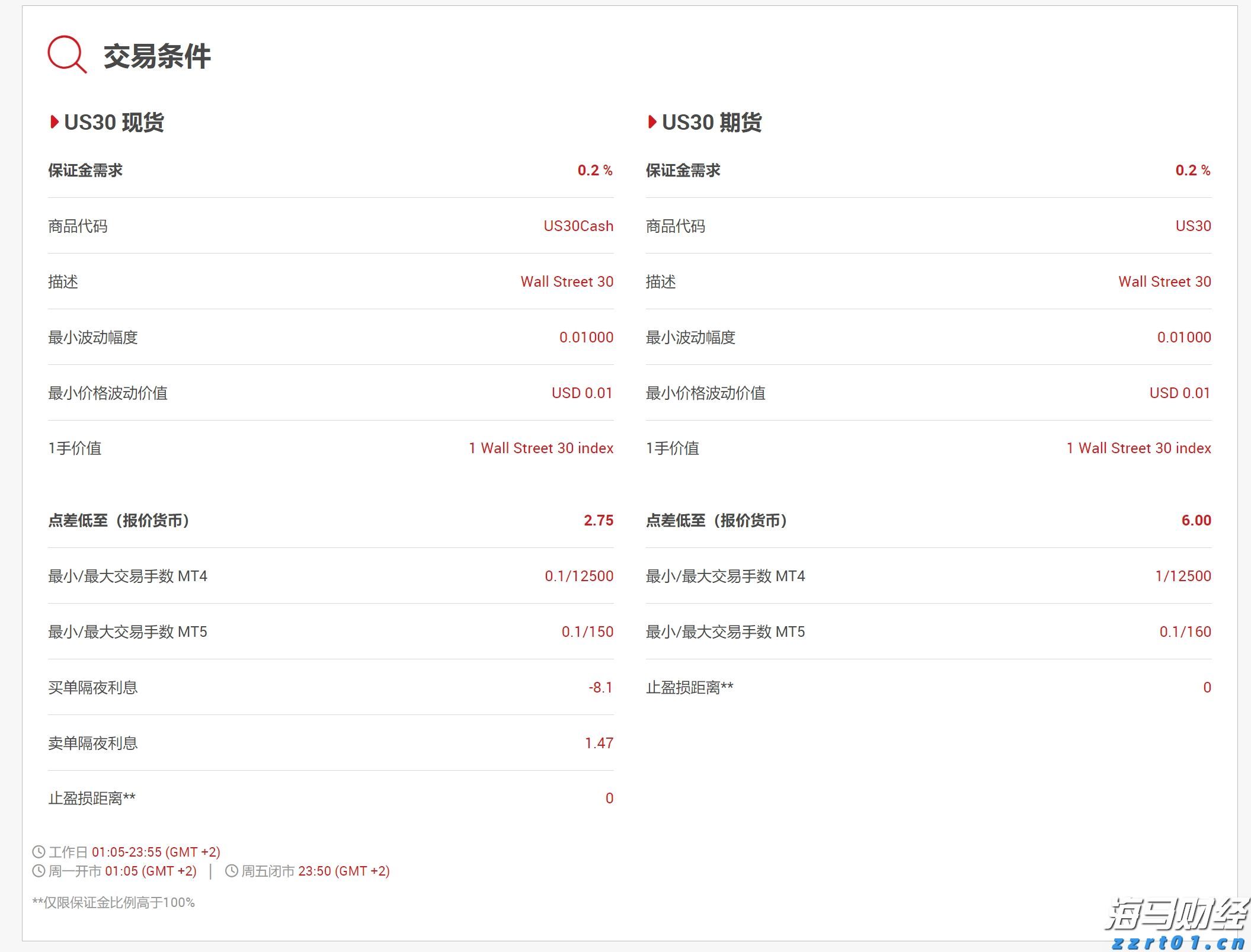 港股午评|恒生指数早盘跌0.06% 芯片股逆市走强