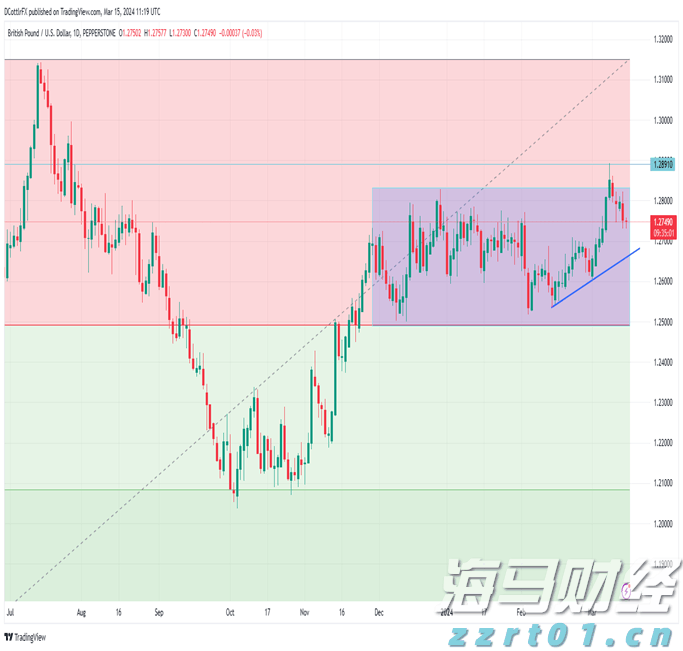 A股午评 | 沪指半日上涨0.48% 激战3600点 海南自贸区概念飙涨