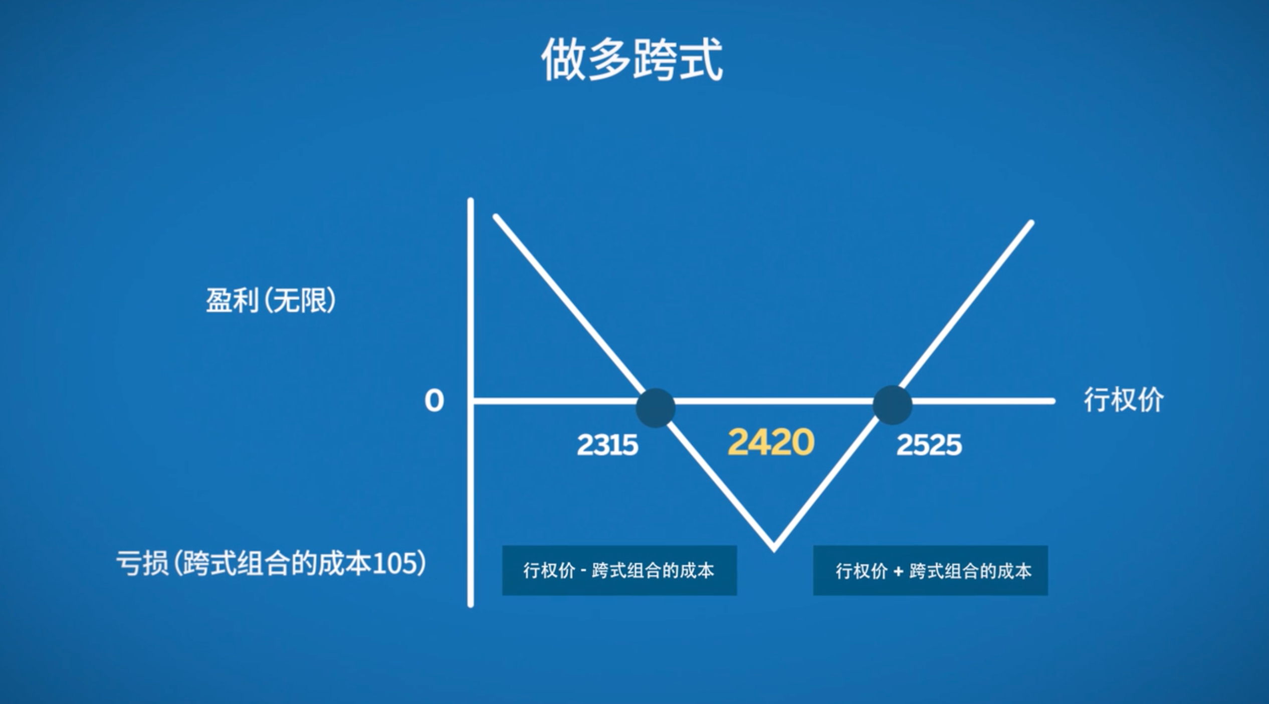 南方东英恒生科技指数ETF(03033)规模突破500亿港元