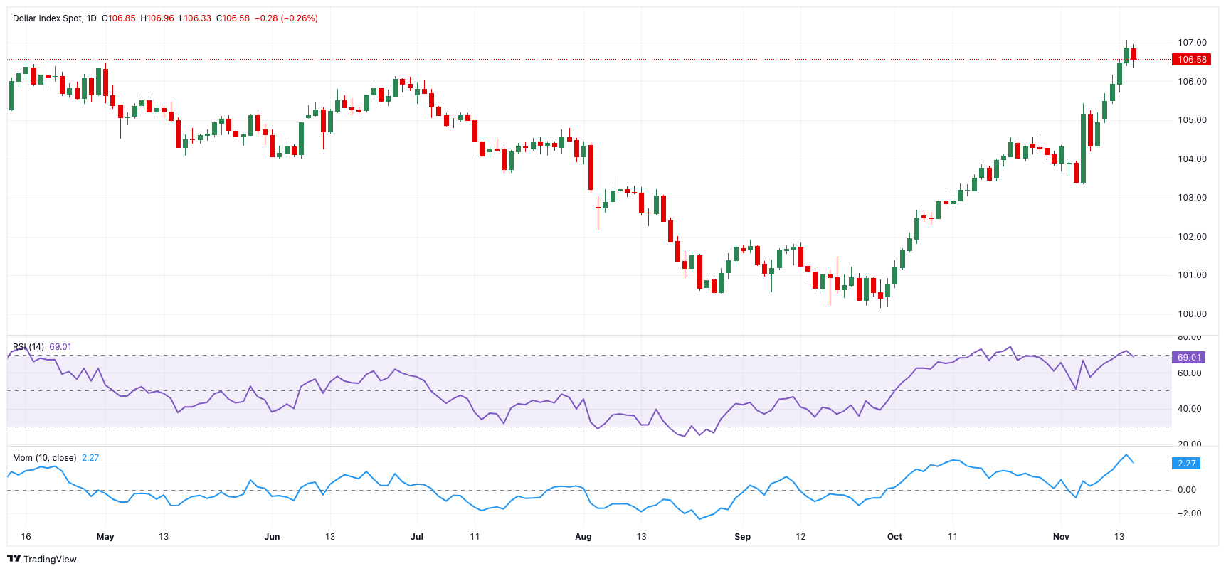 受台风“米娜”影响,我市部分中小河流将有明显涨水过程
