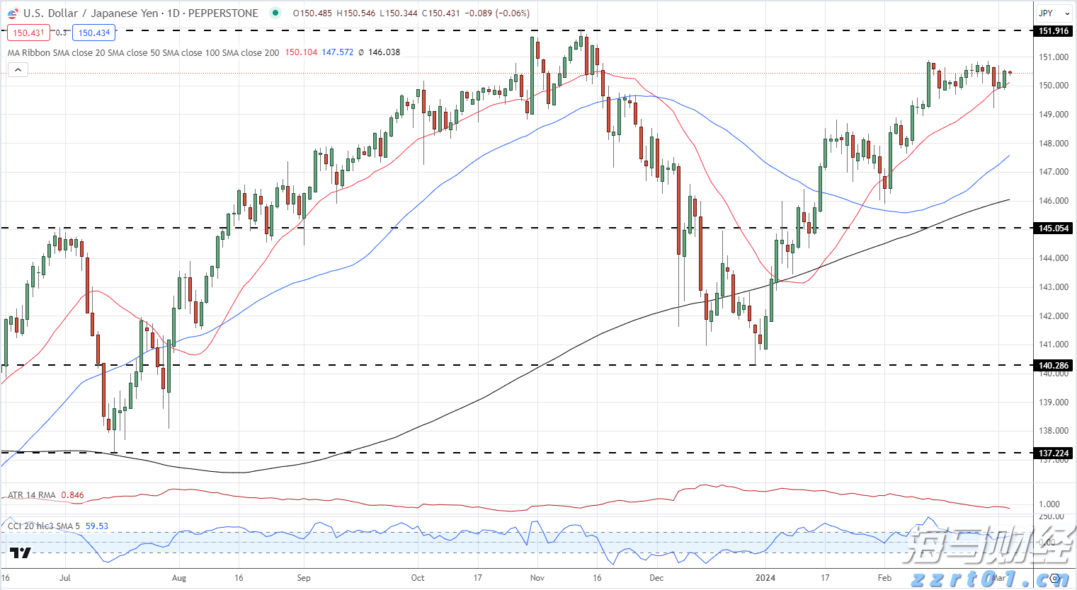 市农科院开展安全培训与学习交流