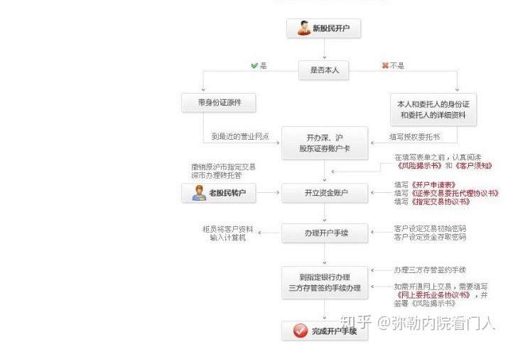 西湖大学拟获推免资格