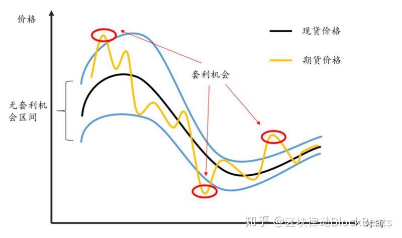 Sea（SE.US）市值接近星展集团，东南亚龙头地位争夺再起