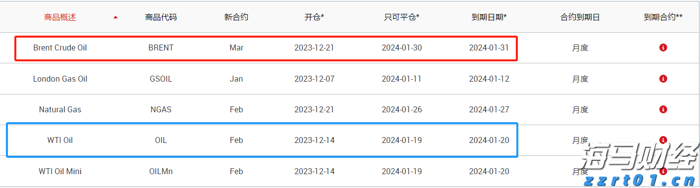 原油产量稳住跌价压力 埃克森美孚(XOM.US)第二季度业绩超出预期