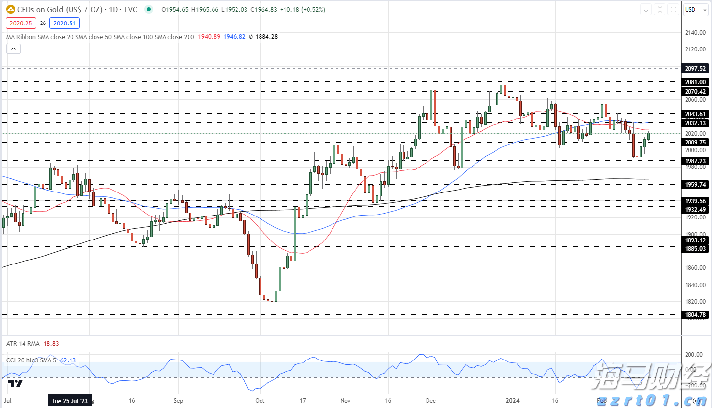 港元拆息普遍下滑 一个有效期一个月的拆息降至1.02143%