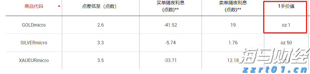 A股开盘速递 | A股走势分化！新概念股继续大涨 上纬新材(688585.SH)走出10连板