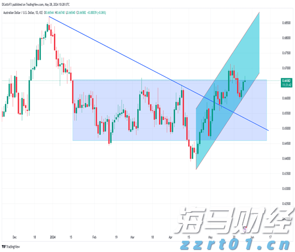 “重温经典”频道进养老机构活动举行