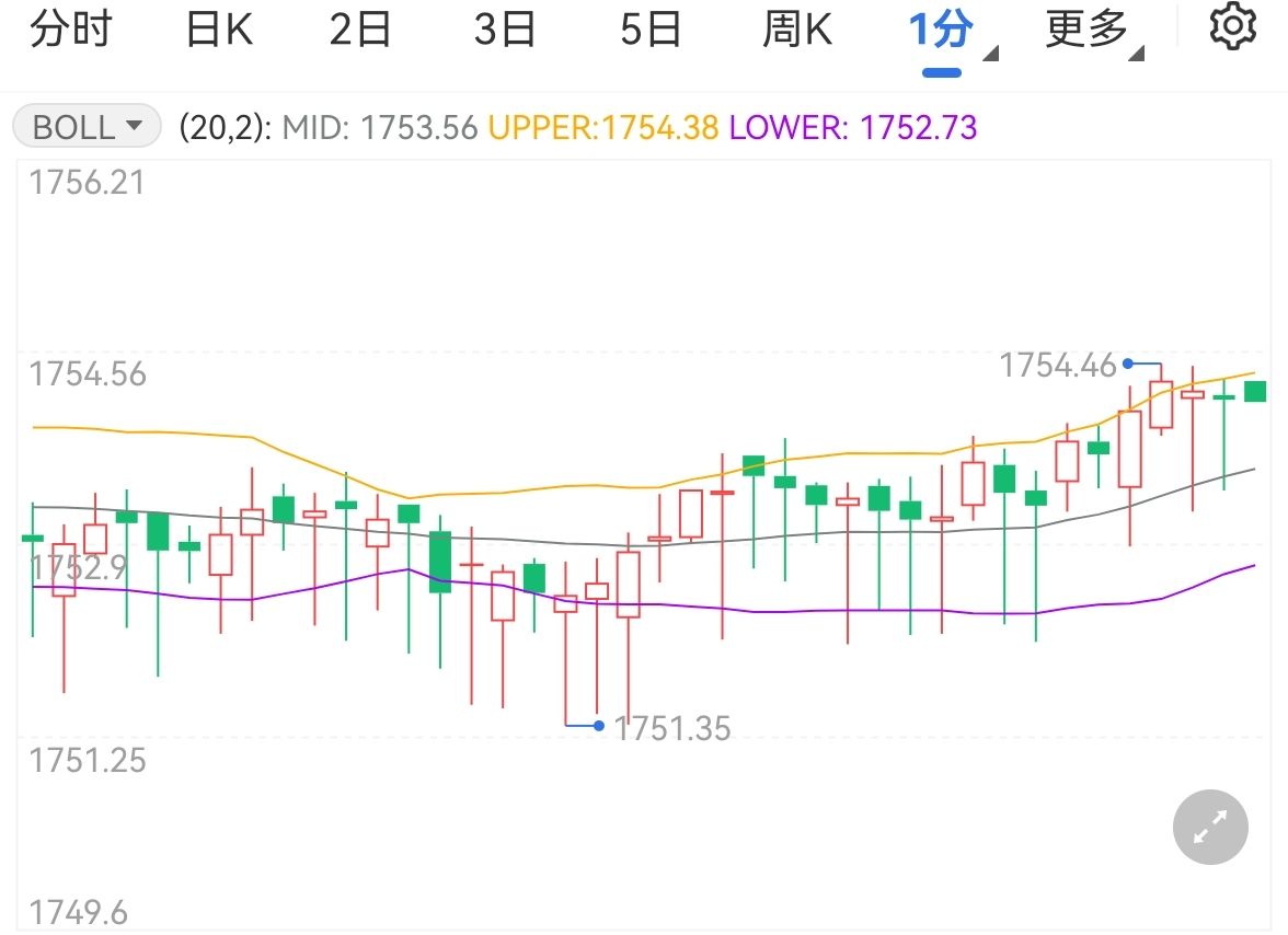 隔夜美股 | 三大指数8月“开门黑”!市值蒸发逾万亿美元