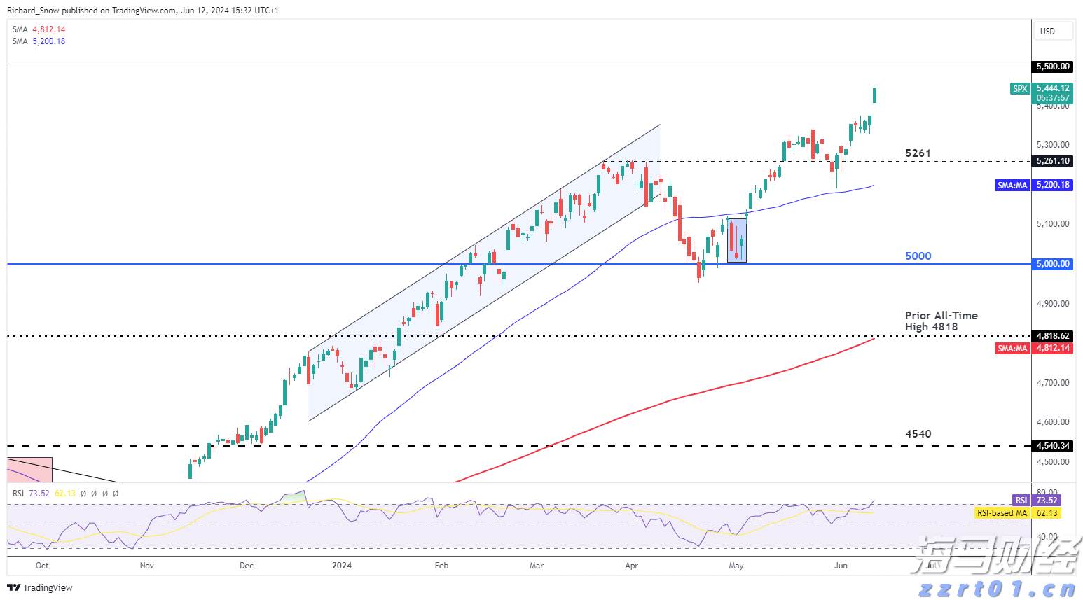 全球铝罐需求强劲,鲍尔包装(BALL.US) Q2业绩超预期并上调全年利润指引