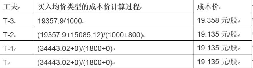 2024年前三季度福建居民人均可支配收入同比增长5.2%