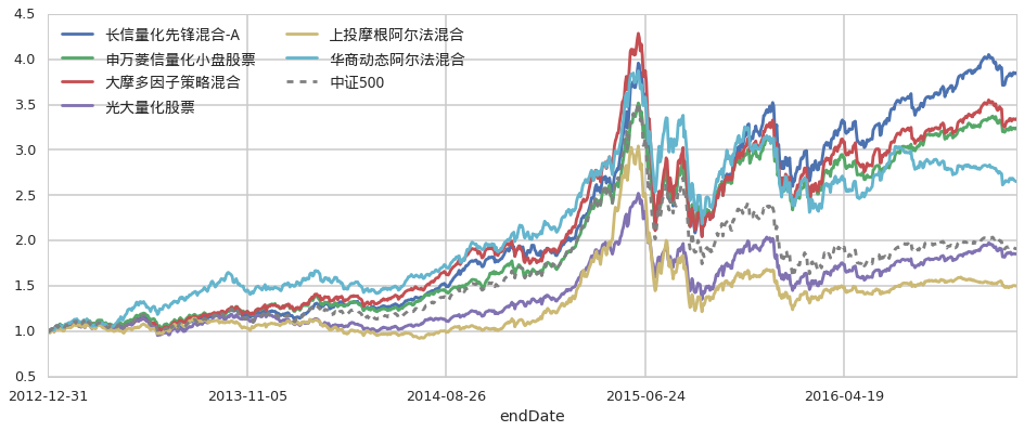 塔牌集团预计上半年净利润同比增长80%