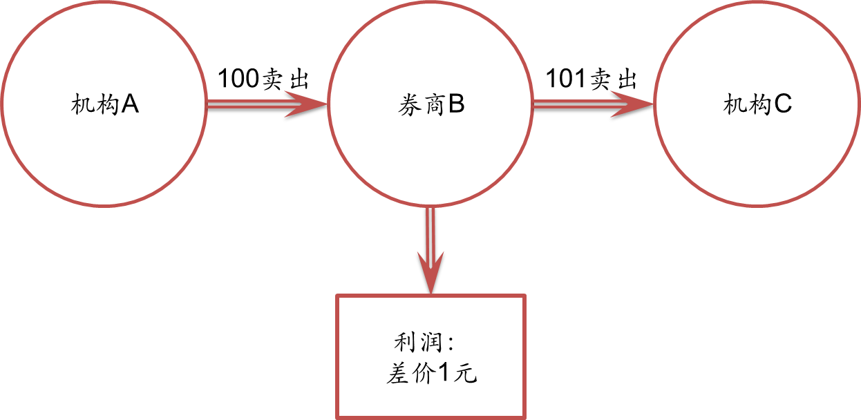 广东全力做好台风“丹娜丝”防御工作