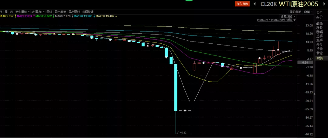 铁矿石价格低迷 力拓(RIO.US)上半年利润创五年新低