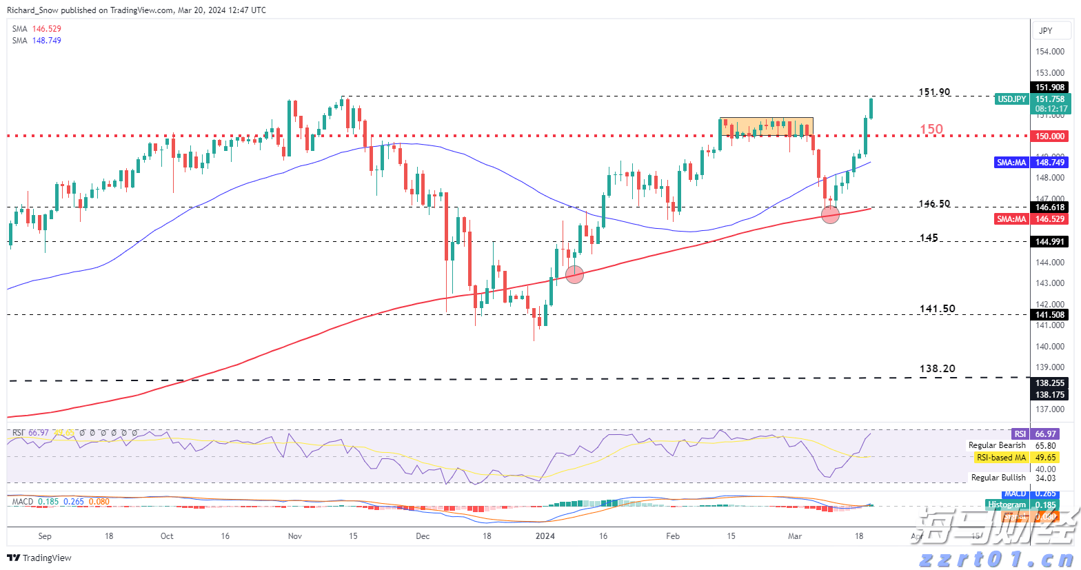 端午节假期消费市场平稳有序