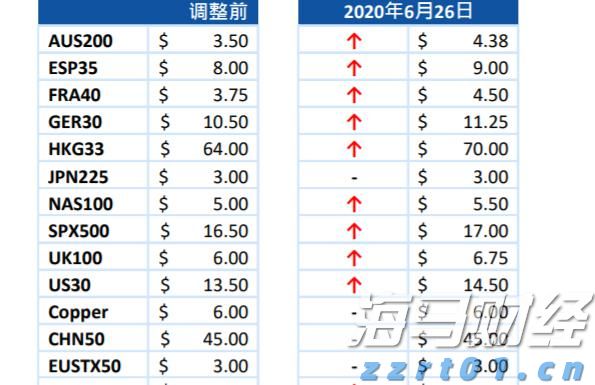 降息风暴未平，稳定币战火又起：特朗普与美联储冲突恐升级