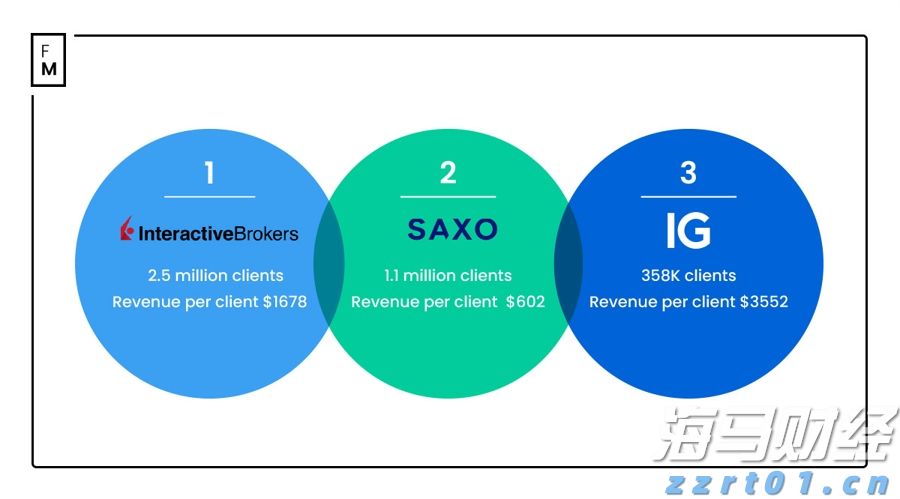 美股异动 | Trade Desk(TTD.US)盘前大跌33% CEO预警大型广告客户受关税冲击