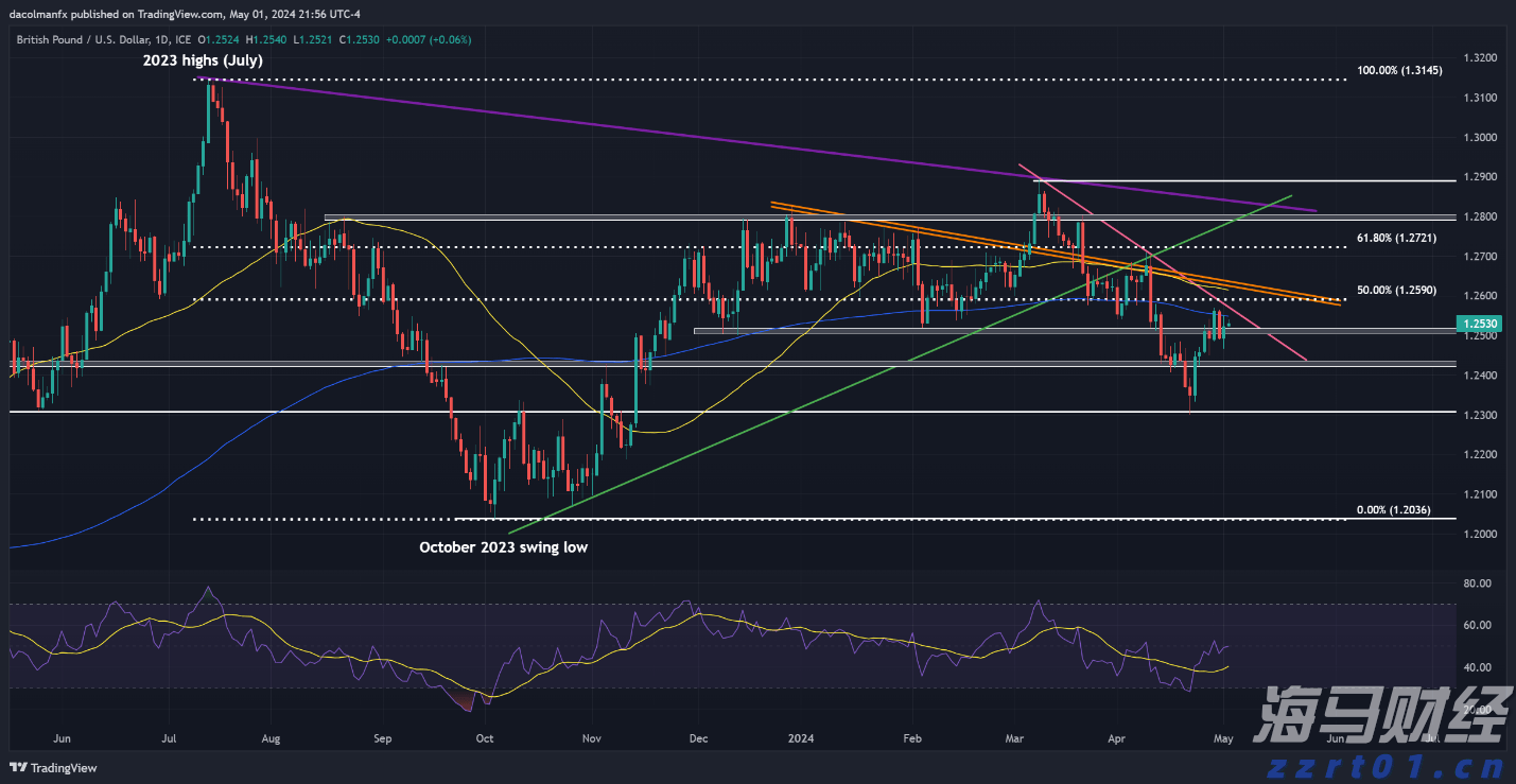 中信建投:以旧换新补贴逐步落实,汽车行业反内卷与新能源需求刺激行业发展