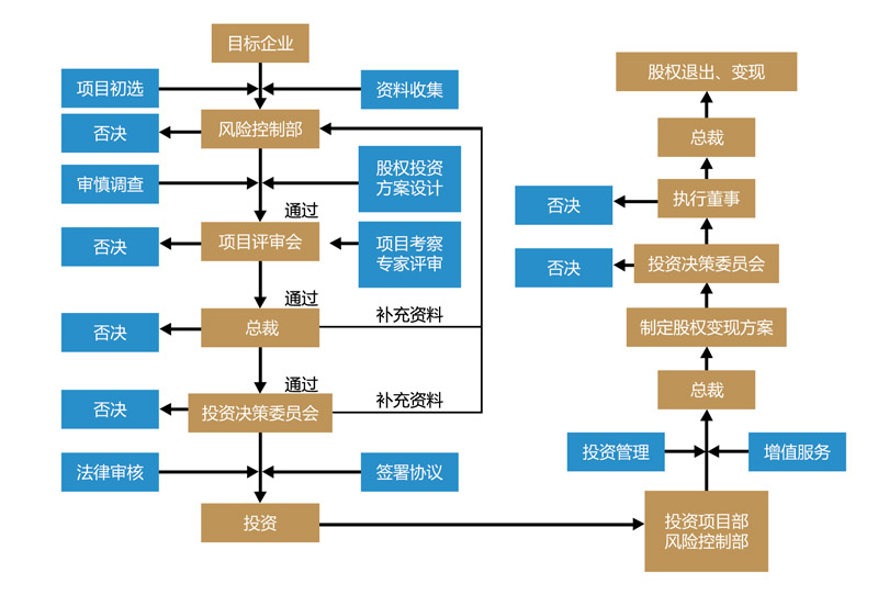粤高考专科批次院校今征集志愿 普通类历史、物理180分可报