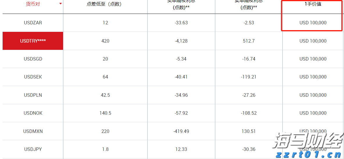 春节假期港北区旅游收入超7亿元