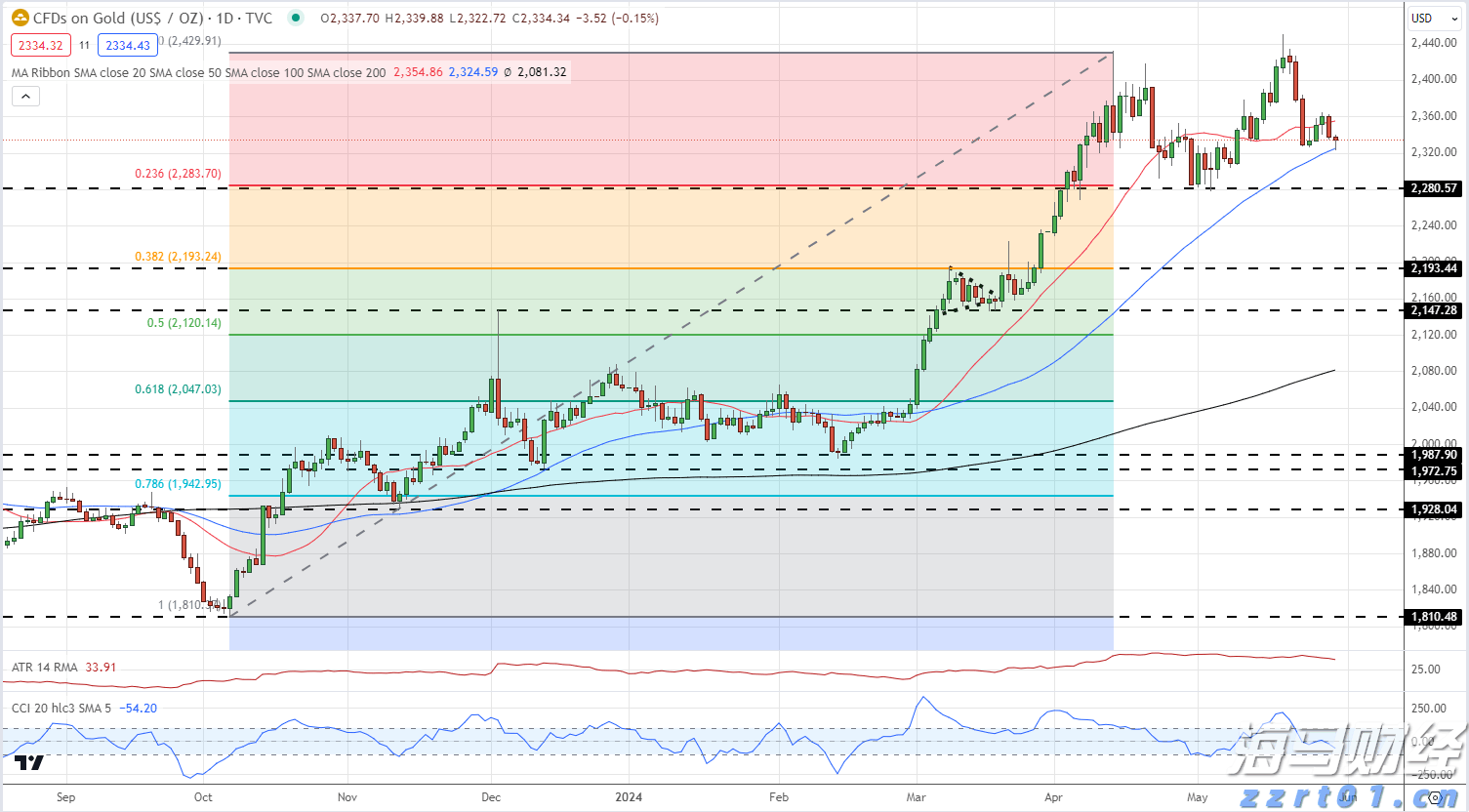 港股收盘(08.05) | 恒指收涨0.68% 医药股再起升势 心动公司(02400)盈喜后大涨24%