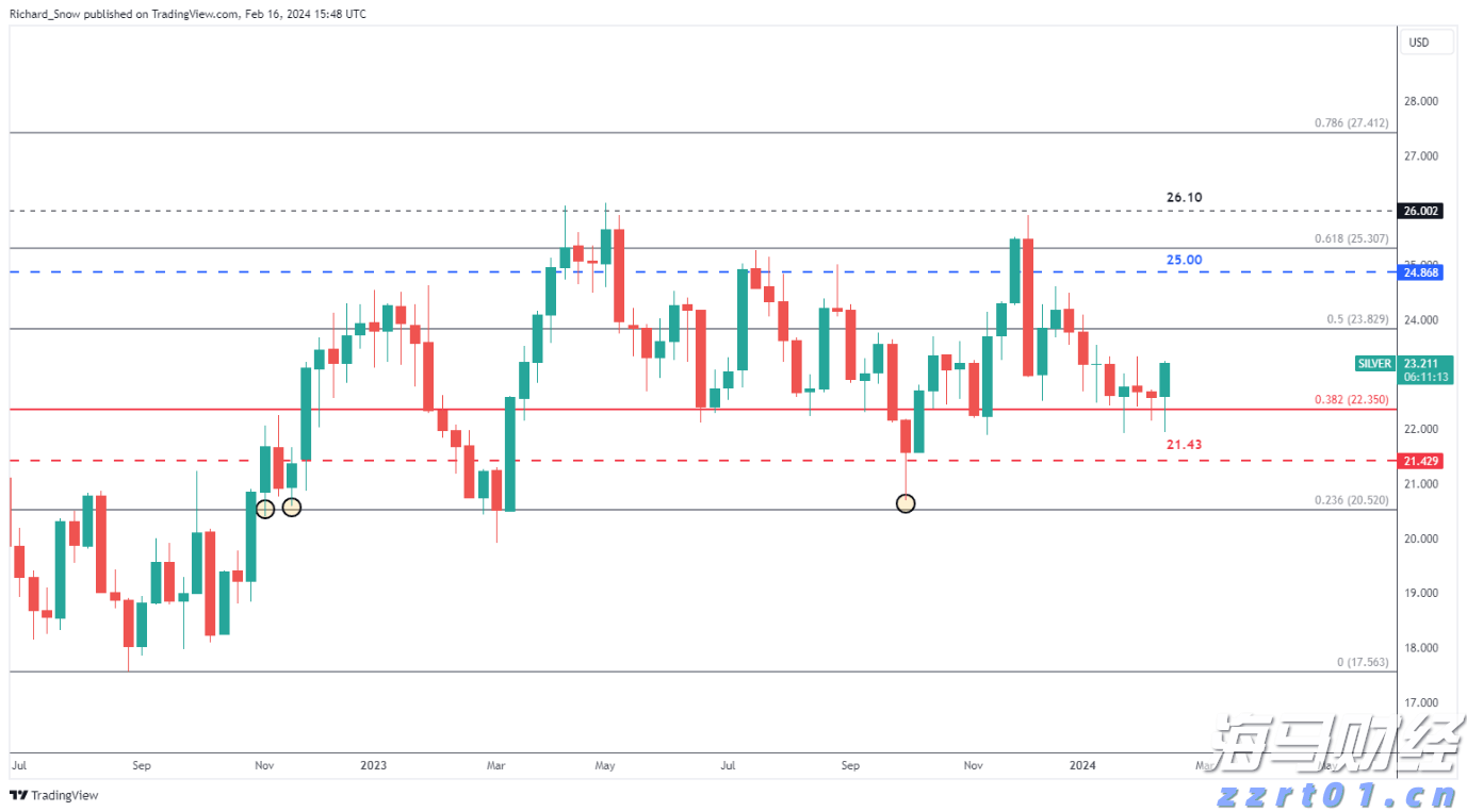 近400亿人次!1至7月我国交通出行火热