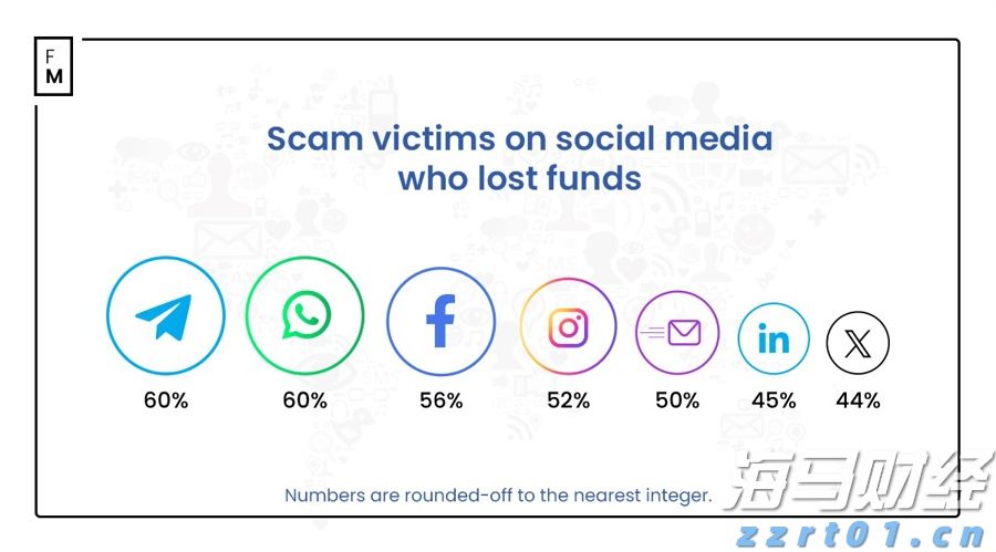 美银最新调查:创纪录比例基金经理认定美股已“太贵”!