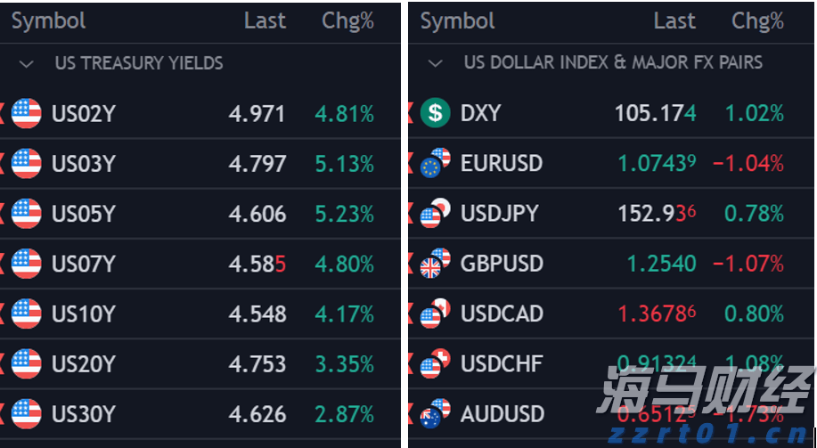 日本首家百亿美金独角兽即将问世！软银(SFTBY.US)旗下PayPay秘密申请赴美上市