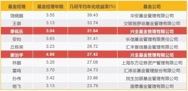 福建省首个“海上120”在连江启用