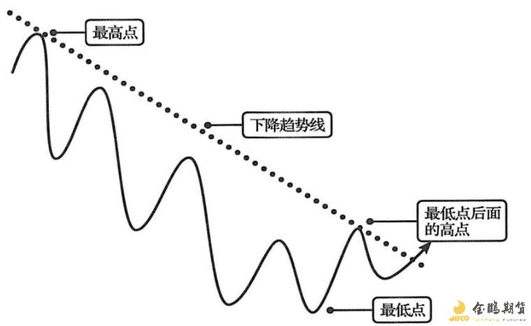 家电产业加快转型升级