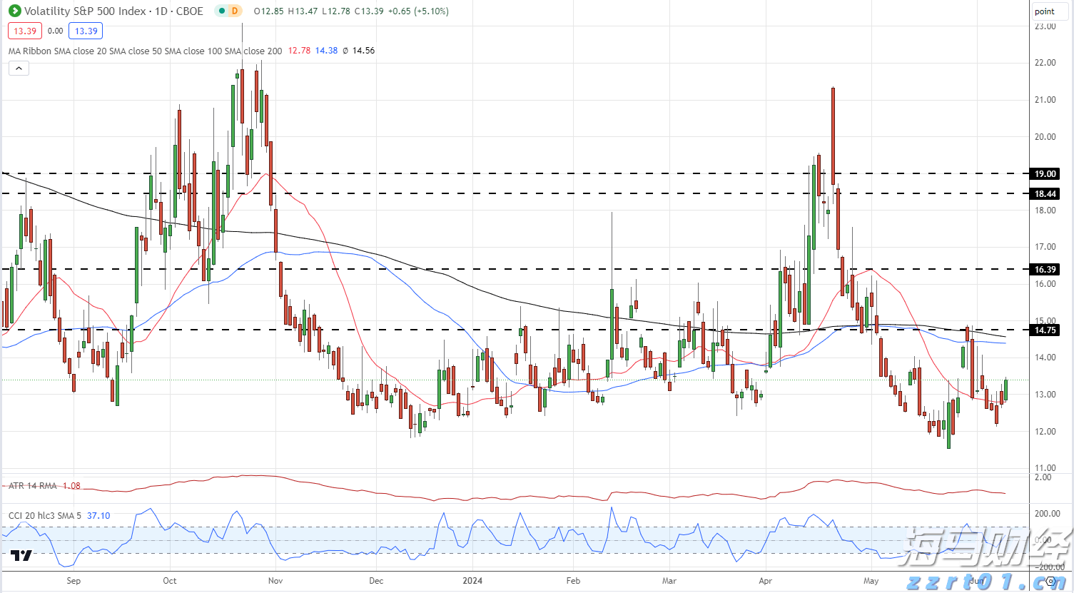 Omdia:预计至2029年亚洲游戏订阅市场规模将达94亿美元