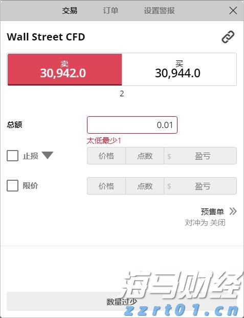 杰富瑞：美联储降息或重塑美股格局，小盘股有望跑赢大型科技股