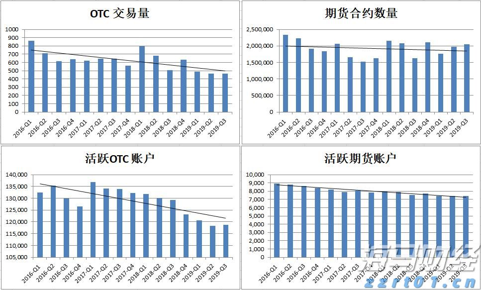 春节假期港北区旅游收入超7亿元