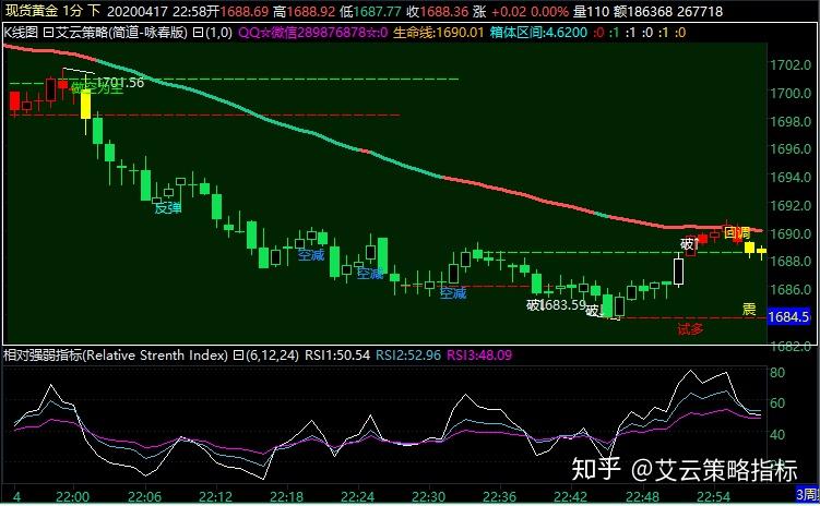 隔夜美股 | 美联储维持利率不变 三大指数涨跌不一 英伟达(NVDA.US)上涨2.14%