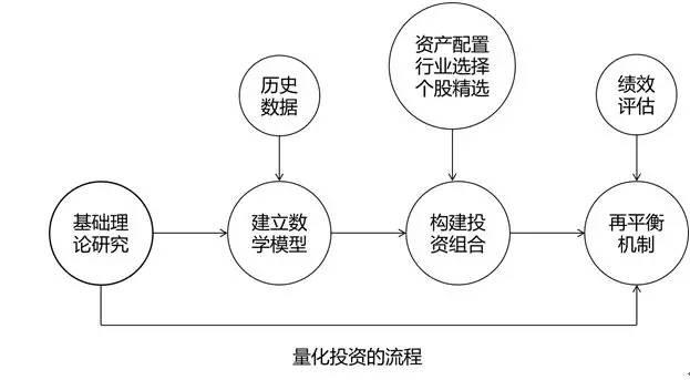 美股主导地位变化！特朗普关税促进国际股市反弹