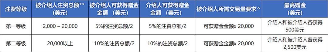 Visa(V.US)第三季度营收与利润超出预期 持续维持全年业绩指引