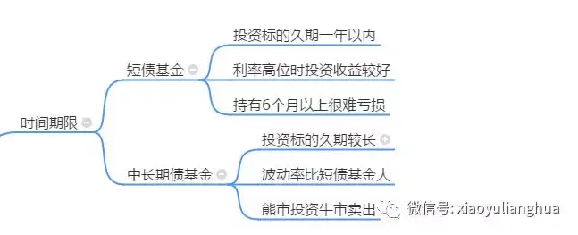 未雨绸缪  防患未然