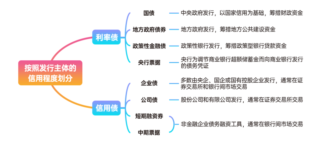 未雨绸缪  防患未然