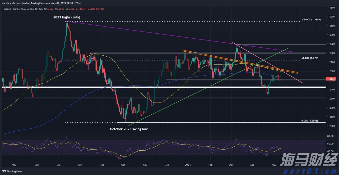 紧张局势加剧!鲍威尔坚持不降息 特朗普要求美联储理事会“介入”